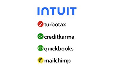 intuit inc phone number.